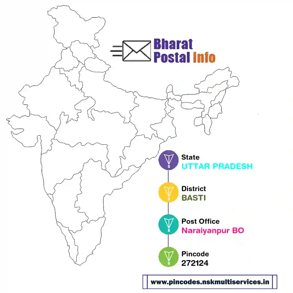 uttar pradesh-basti-naraiyanpur bo-272124